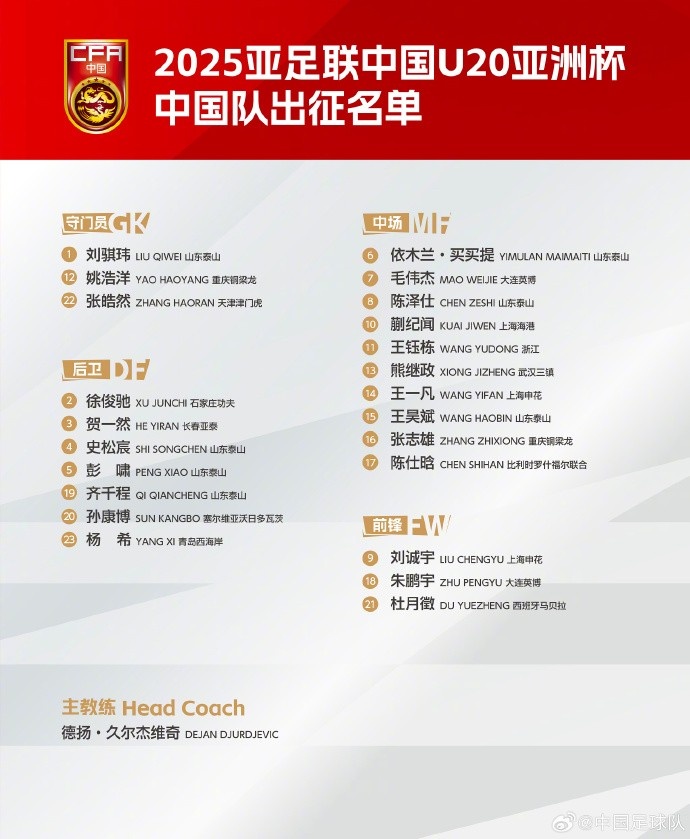 U20國足聯(lián)賽出場(chǎng)情況：多人穩定中超中甲出場(chǎng) 泰山6人只能踢中乙