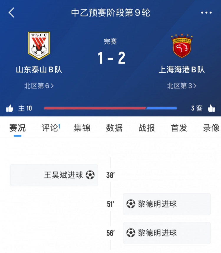 輪番對決！泰山B隊本輪中乙遭海港B隊逆轉，兩隊一線(xiàn)隊下輪交手