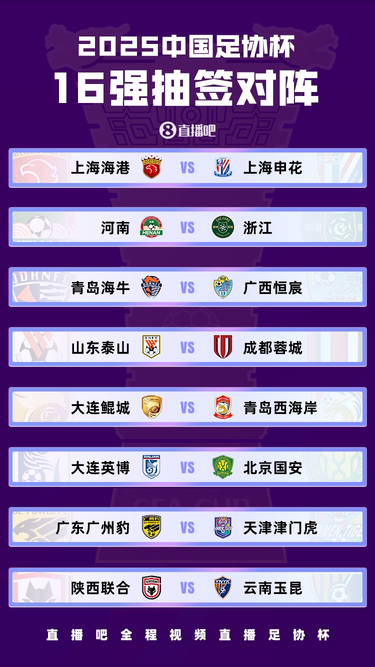 足球報：國安獨守足協(xié)杯下半區，聯(lián)賽前五的四隊1/8決賽捉對廝殺
