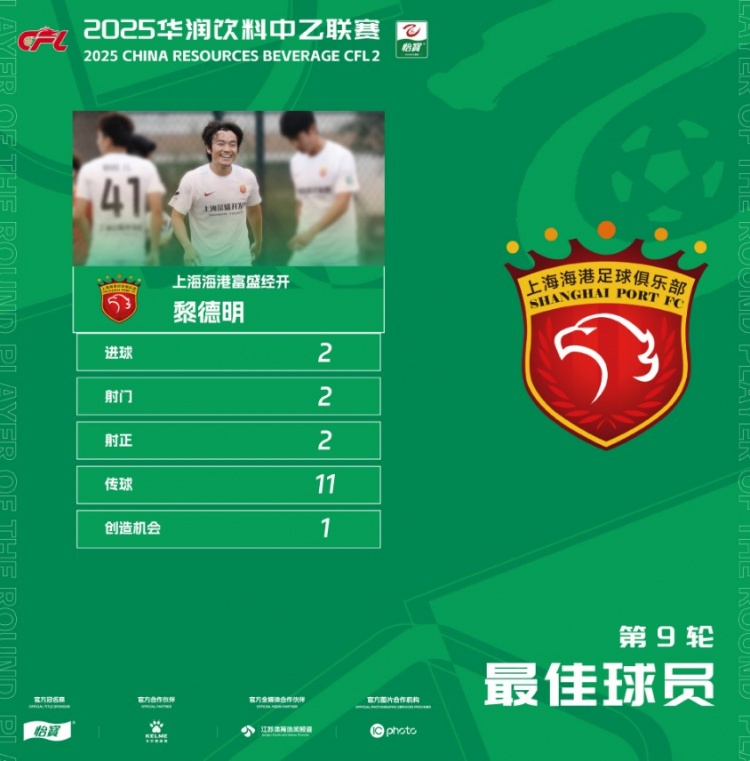 2進(jìn)球！官方：上海海港富盛經(jīng)開(kāi)黎德明當選中乙第9輪最佳球員
