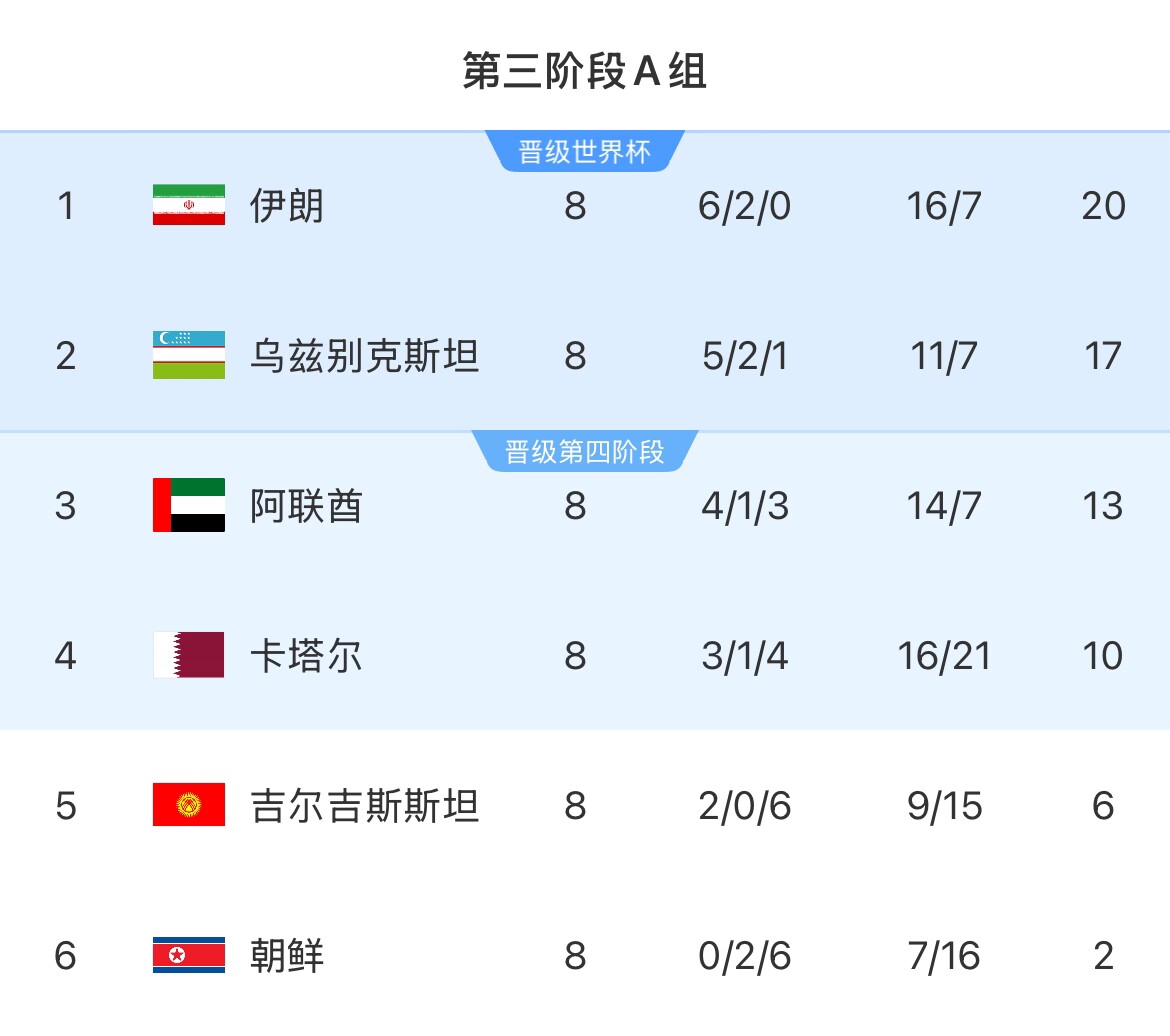 伊朗等12國人被禁入美國！郵報：參加世界杯奧運會(huì )等運動(dòng)員有豁免