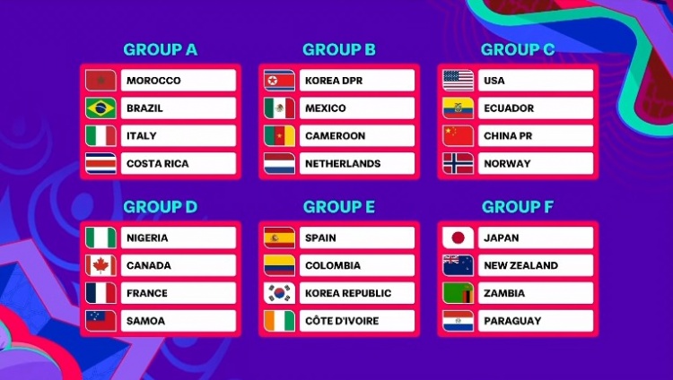 U17女足世界杯分組揭曉：中國女足與美國、厄瓜多爾、挪威同組