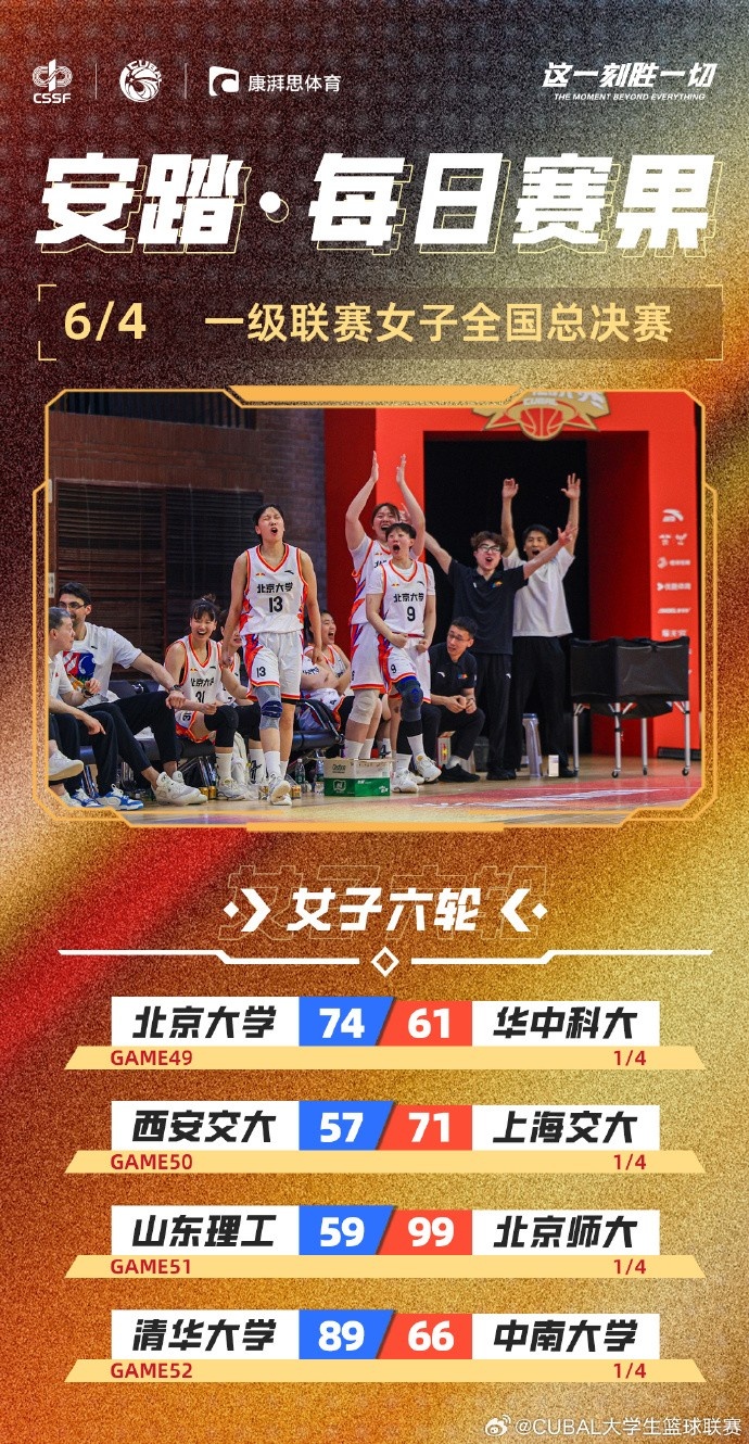 CUBAL全國賽女子組：北大、清華、上海交大、北師大鎖定四強