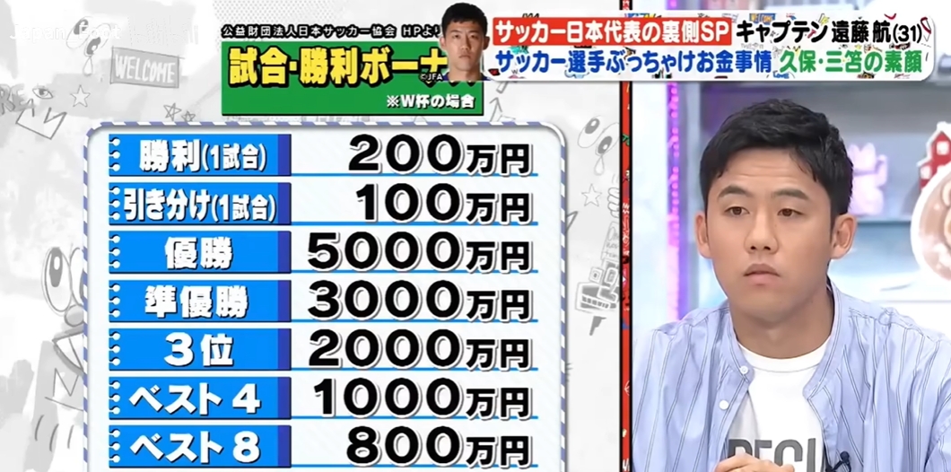 有點(diǎn)少??日媒：日本上屆世界杯贏(yíng)球獎200萬(wàn)日元 冠軍獎金5000萬(wàn)