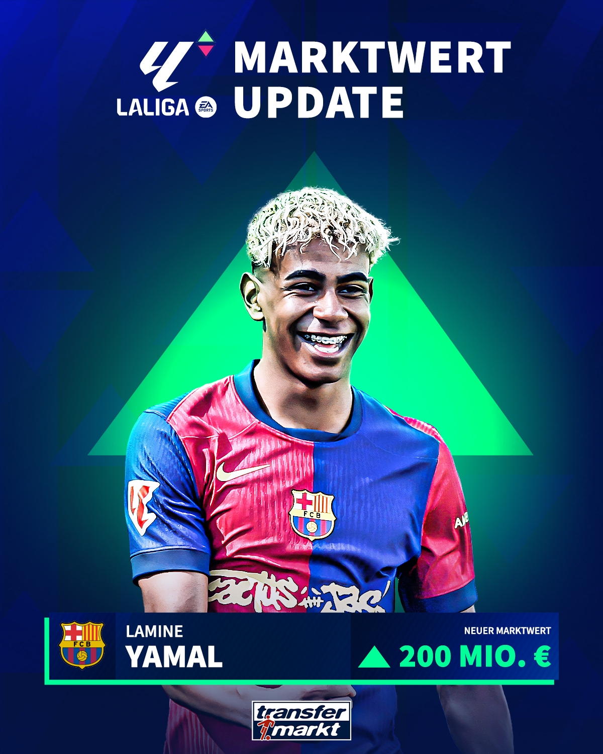 2億歐！德轉解釋亞馬爾身價(jià)上漲：各線(xiàn)表現出色，無(wú)需與他人比較