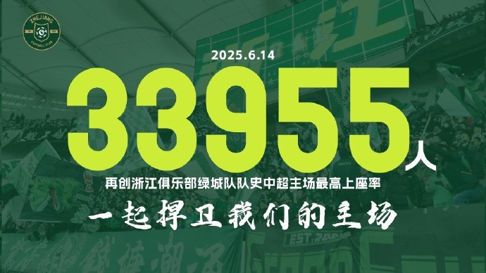 浙江隊官方：到場(chǎng)觀(guān)眾33955人，再次創(chuàng  )造隊史中超主場(chǎng)最高上座率