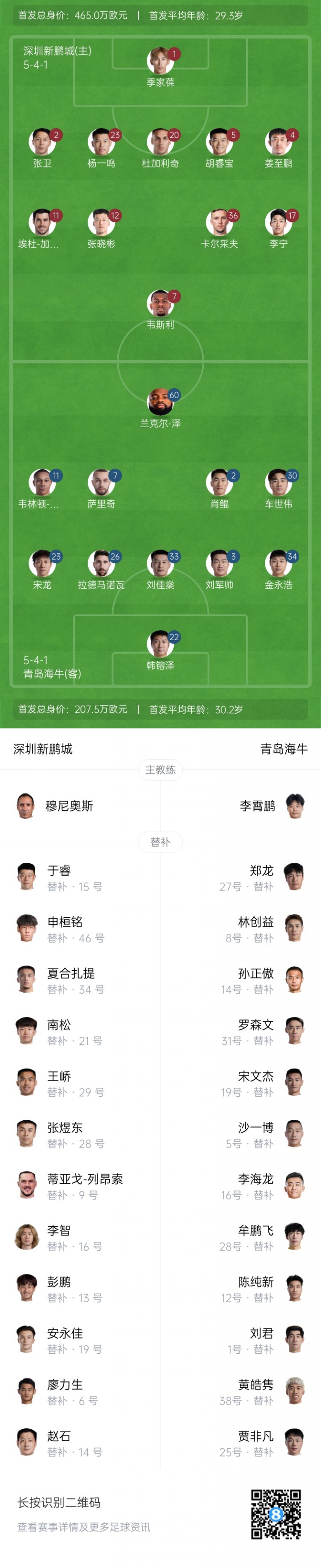 新鵬城vs海牛首發(fā)：4外援PK！韋斯利首秀，卡爾采夫、薩里奇登場(chǎng)