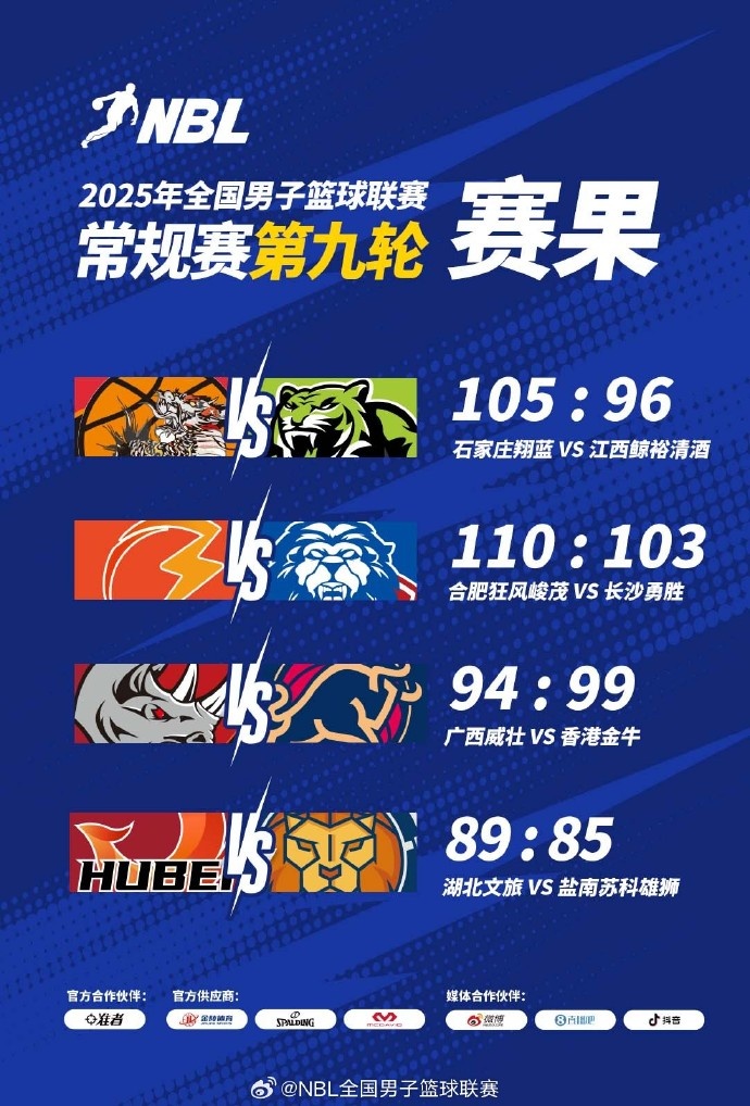 ??NBL戰報-廣西威壯94:99憾負中國香港金牛 湖北文旅迎賽季首勝