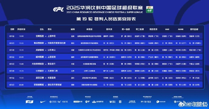 足協(xié)副主席：中超將不定期選用外籍裁判 目的是推廣國際判罰尺度