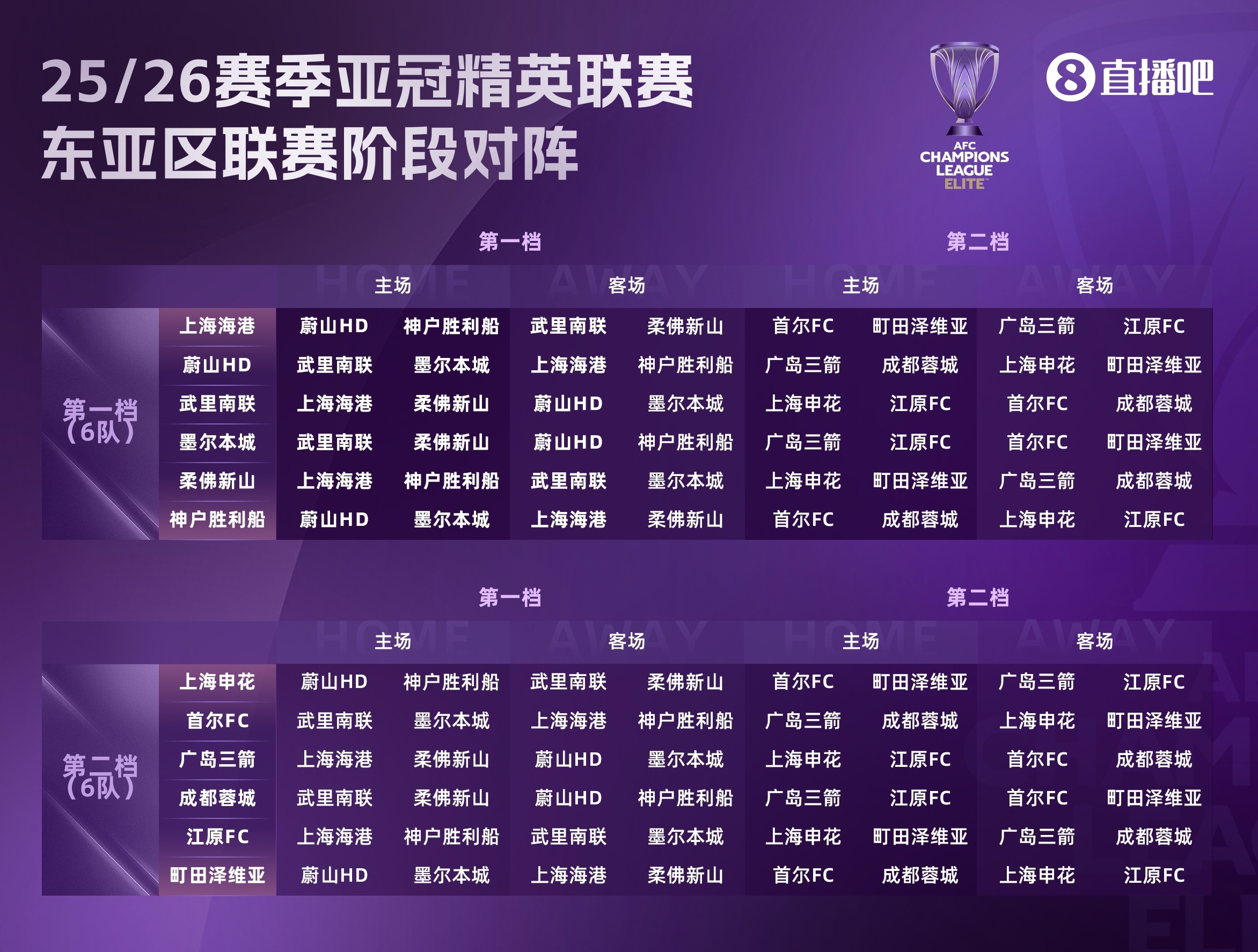 記者：以目前中超球隊戰力，亞冠壓根就沒(méi)有好簽