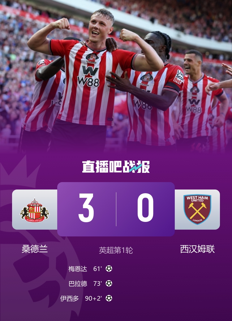 時(shí)隔八年的勝利，桑德蘭自2017年以來(lái)首次贏(yíng)得英超比賽