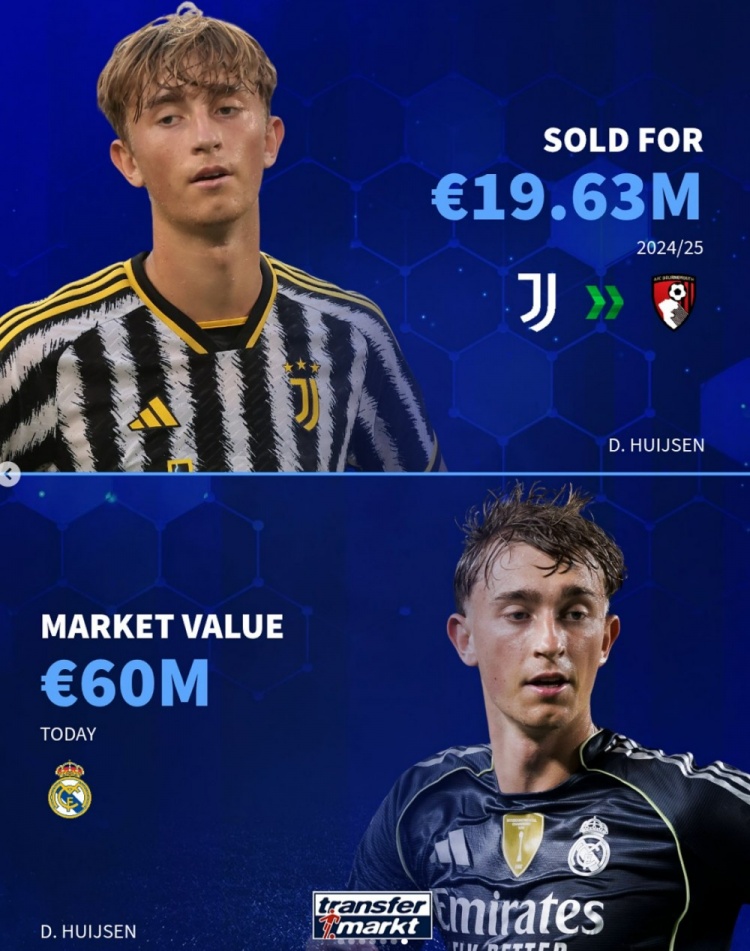 德轉列近年離開(kāi)尤文后身價(jià)上漲球員：懷森、小基恩、庫盧在列