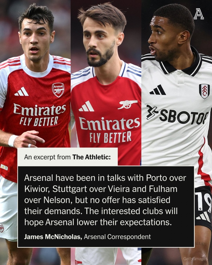 壓力給到貝爾塔??槍手花3億簽7人，剩維埃拉、津琴科等5人待售