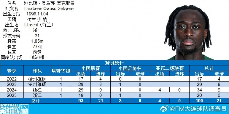 博主：浙江隊外援奧烏蘇完成代表中國職業(yè)俱樂(lè )部100場(chǎng)里程碑