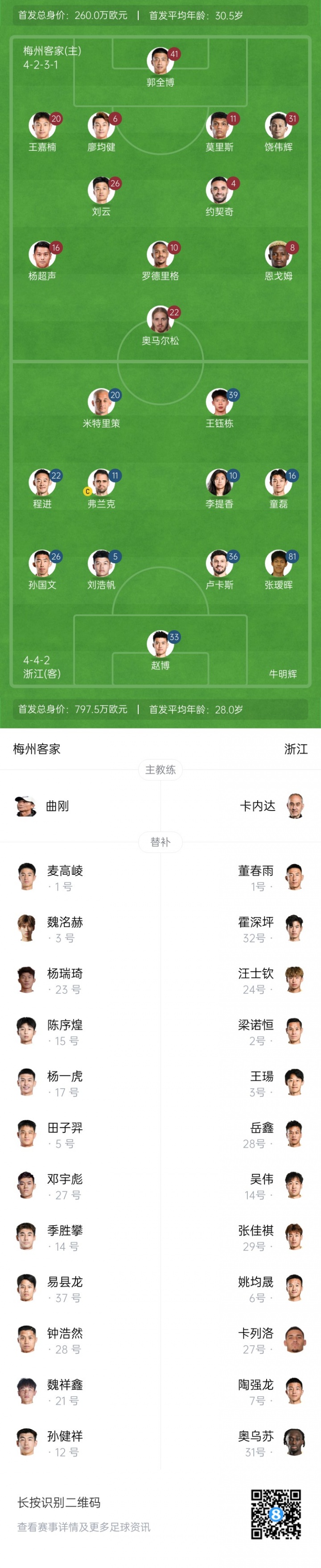 梅州vs浙江首發(fā)：5外援PK3外援！恩戈姆、王鈺棟、米特里策出戰