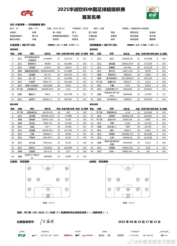 長(cháng)春亞泰vs深圳新鵬城首發(fā)出爐，為長(cháng)春我們一起戰斗 ???