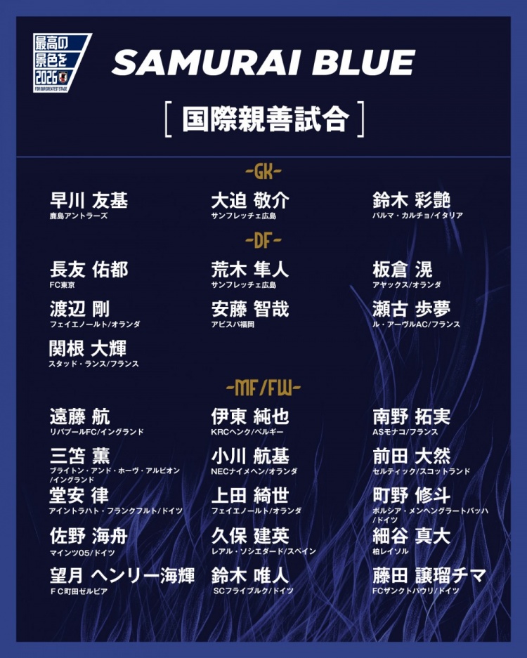 日本隊友誼賽25人名單：遠藤航、三笘薰、久保建英在列，18人旅歐
