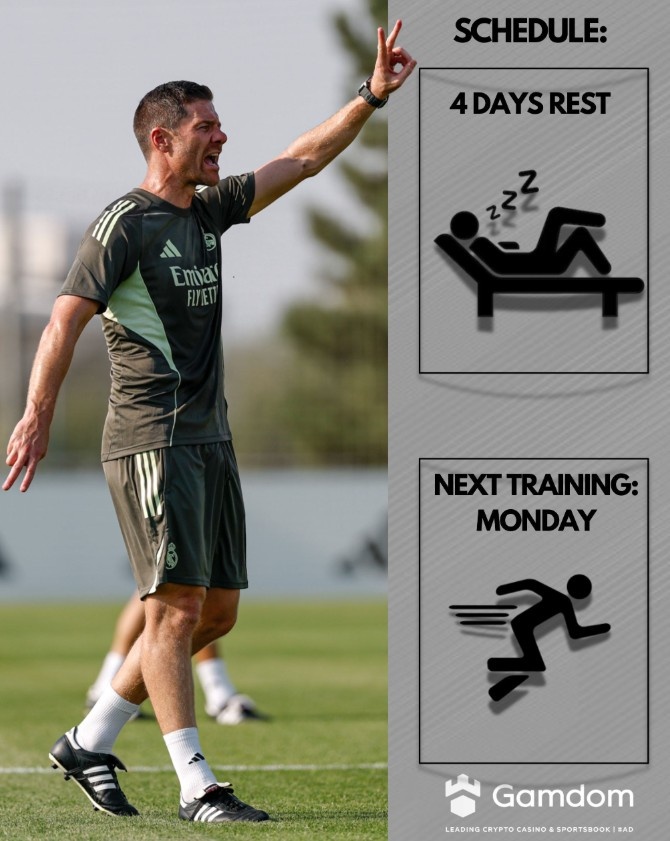 球迷號：阿隆索給皇馬球員放假4天，下周一再次集結訓練