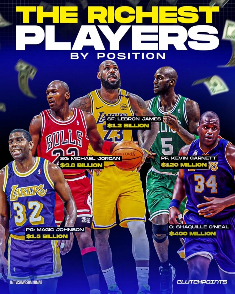 NBA每個(gè)位置最富有的球員：魔術(shù)師、喬丹、詹姆斯、KG、奧尼爾