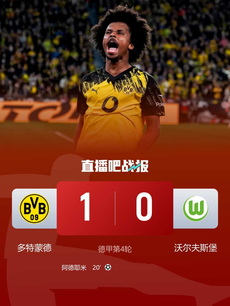 3連勝升第二！多特1-0狼堡 阿德耶米世界波埃里克森迎德甲首秀