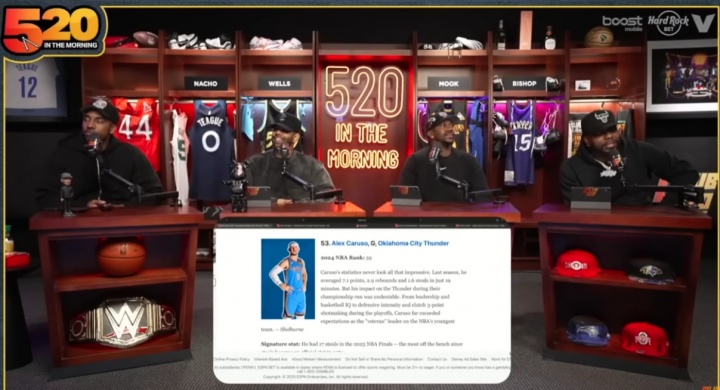 蒂格評ESPN新賽季百大球員：卡魯索排名比喬治高？瘋了吧看他數據