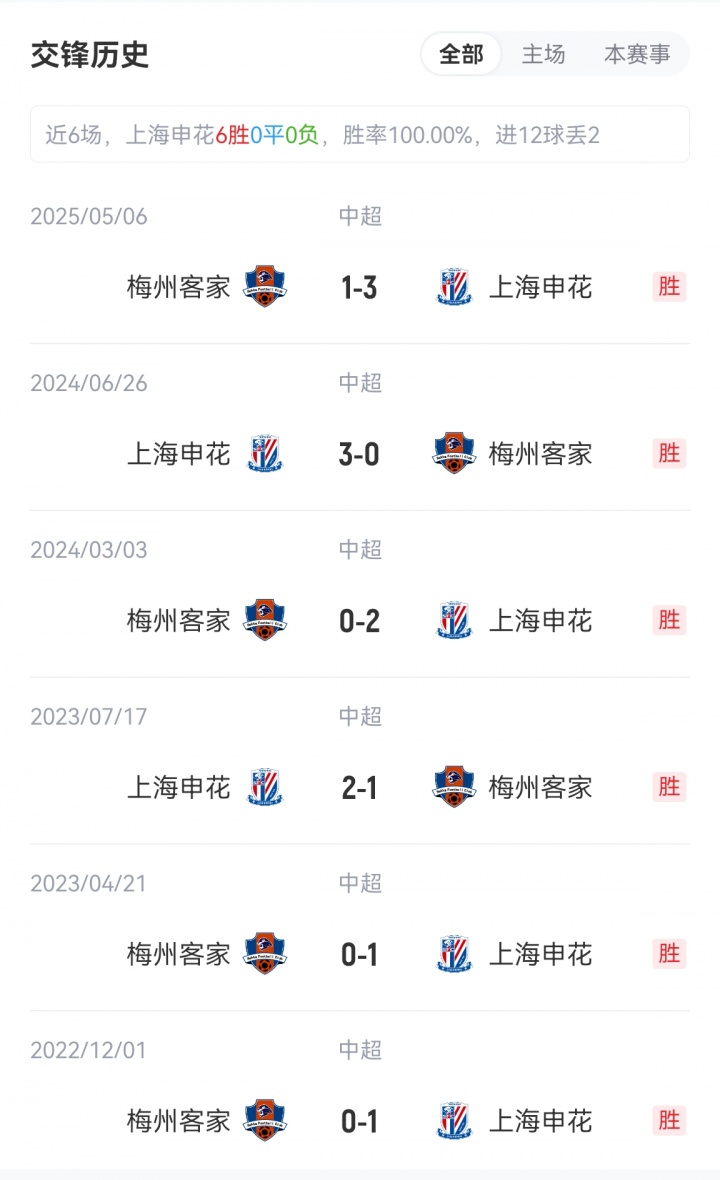 申花vs梅州首發(fā)：3外援PK4外援！劉誠宇、李可出戰，羅德里格登場(chǎng)