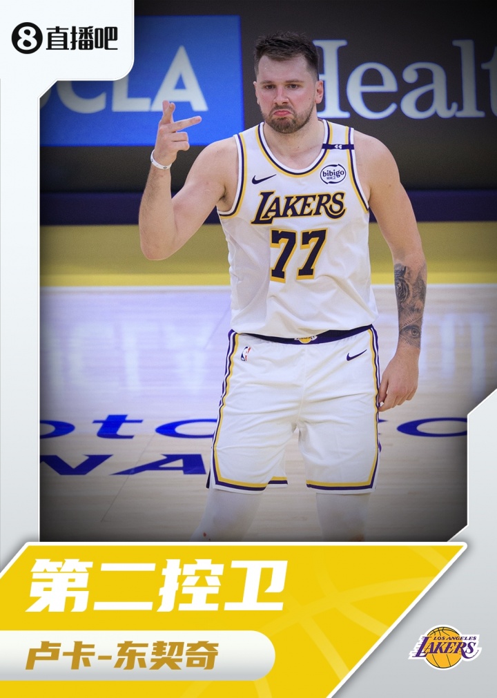 『吧友評選』??NBA新賽季第二控衛：盧卡-東契奇！