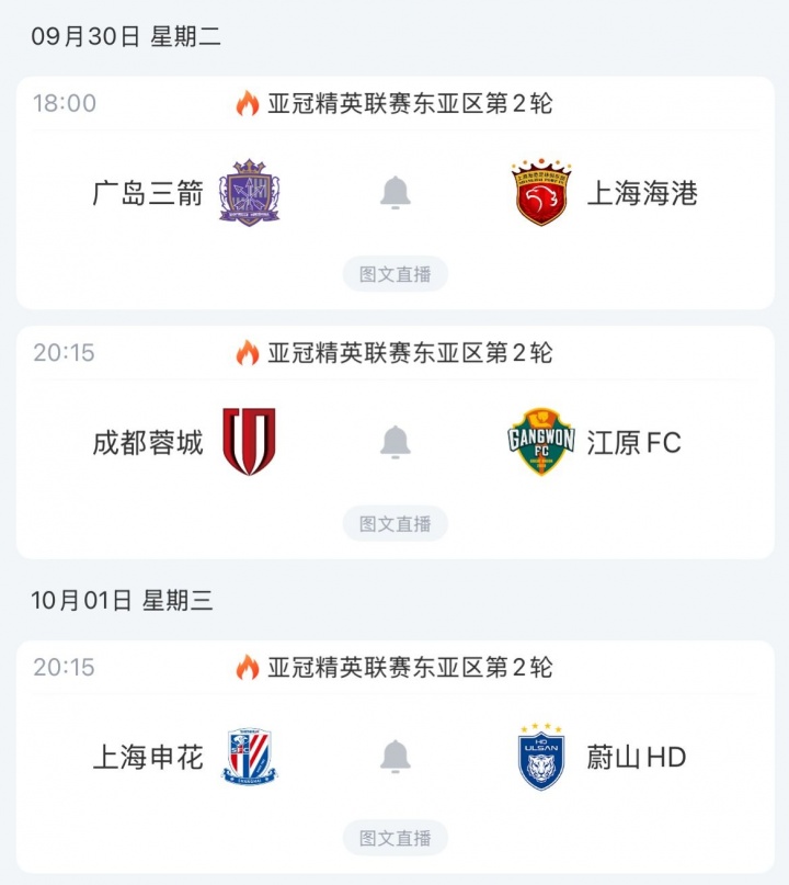 利好？蓉城、申花下輪亞冠多休一天+主場(chǎng)之利，K聯(lián)賽對手均戰平