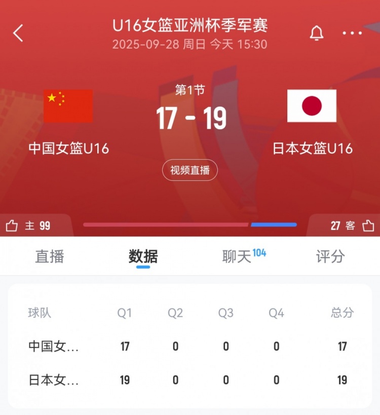 奮起直追！中國U16女籃首節一度落后9分 此后轟11-4迫近至2分