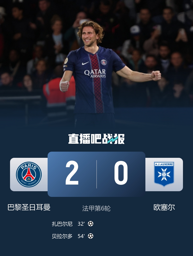 倒車(chē)請注意！巴黎2-0歐塞爾 巴黎雙中衛雙雙破門(mén) 巴爾科拉失單刀
