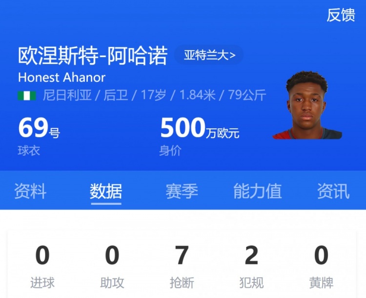 亞特蘭大17歲小將阿哈諾首發(fā)，為歐冠首發(fā)最年輕意大利球員