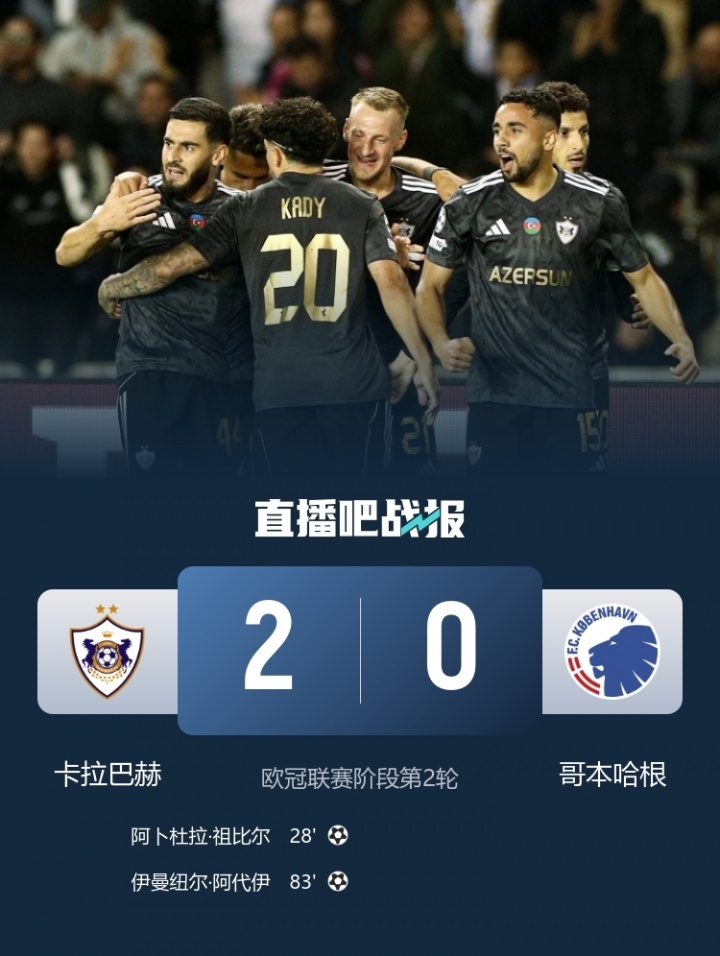 總身價(jià)2483萬(wàn)！卡拉巴赫歐冠2連勝與仁皇槍同分 最高身價(jià)是其56倍
